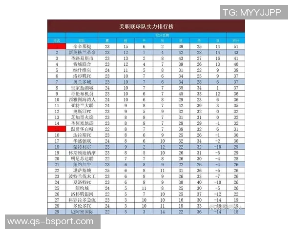 迈阿密国际创造美职联单赛季进球新纪录打进101球展现强大进攻实力